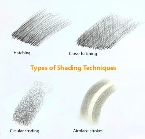 types of shading